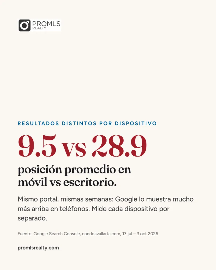 Publicación de datos: resultados en móvil frente a escritorio.
